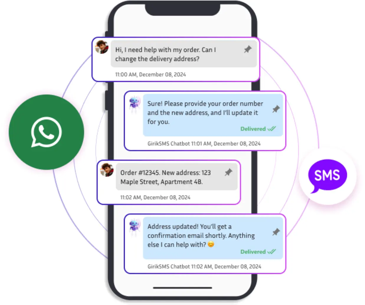 WhatsApp and SMS Empowerment